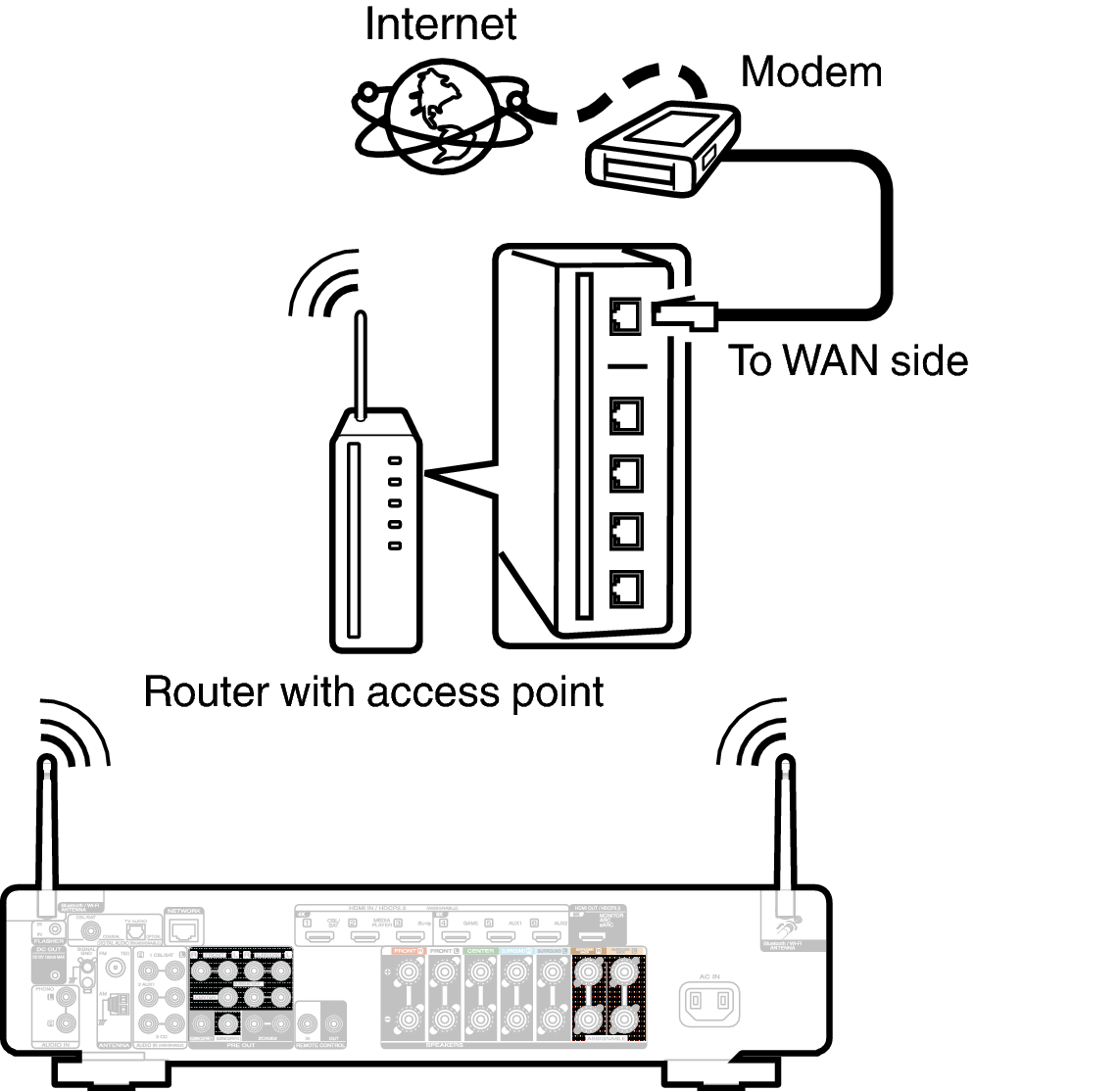 Conne Wireless C70sU